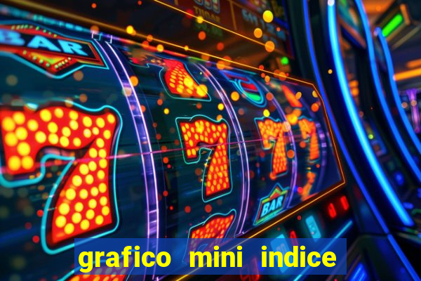 grafico mini indice em tempo real